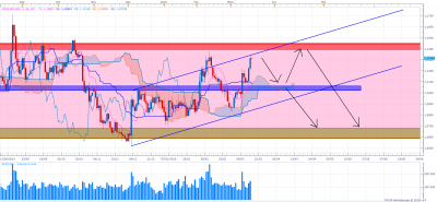 EURUSD D1 (03-17-2016 2208).png