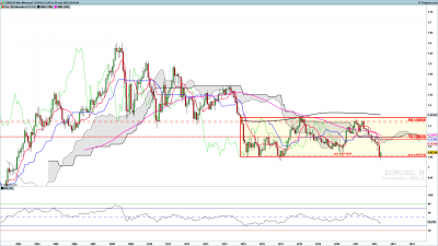 EURUSD-Mensuel.png