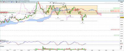 DAX-5-minutes-2022_05_30-14h14.png