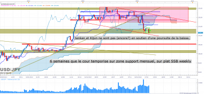 USDJPY W1 (03-20-2016 2113).png