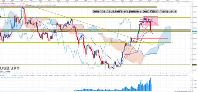 USDJPY M1 (03-20-2016 2109).png
