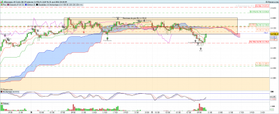 DAX-15-minutes-2022_05_31-09h20.png