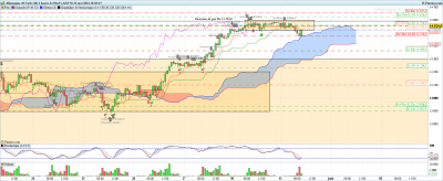 DAX-1-heure-2022_05_31-09h20.png