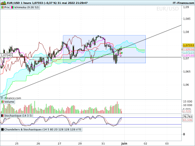 EURUSD-1-heure.png