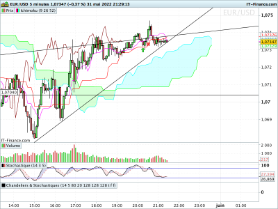 EURUSD-5-minutes.png
