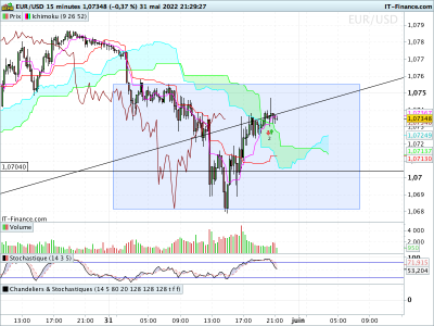 EURUSD-15-minutes.png