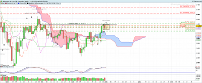 DAX-Journalier-2022_06_01-06h33.png