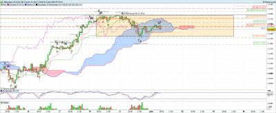 DAX-1-heure-2022_06_01-06h34.png