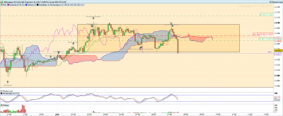 DAX-5-minutes-2022_06_01-06h34.png