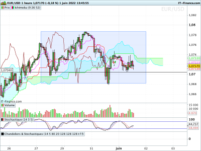 EURUSD-1-heure.png