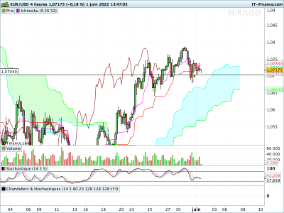 EURUSD-4-heures.png