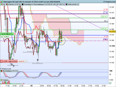DAX-15-minutes.png