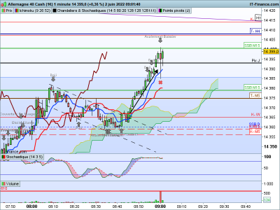 DAX-1-minute.png