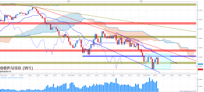 GBPUSD W1 (03-23-2016 2127).png