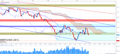 GBPUSD D1 (03-23-2016 2127).png