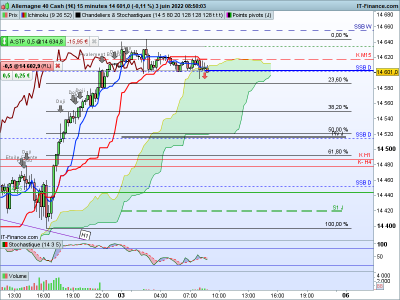 DAX-15-minutes.png