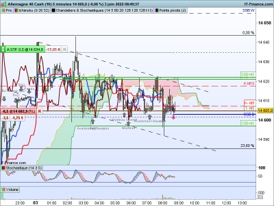 DAX-5-minutes.png