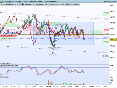 DAX-1-minute.png