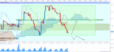 GBPUSD H4 (03-23-2016 2136).png