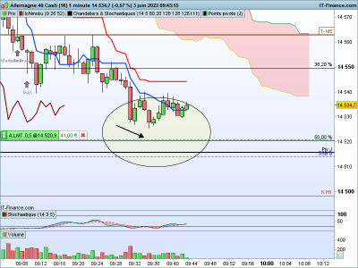 DAX-1-minute.png