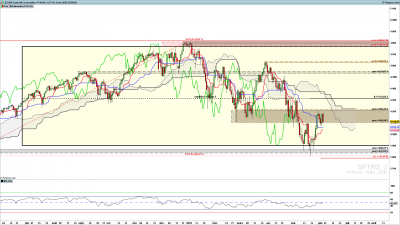 SPTRD-Journalier.png