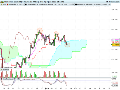 DOW-4-heures.png
