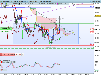 DAX-5-minutes.png