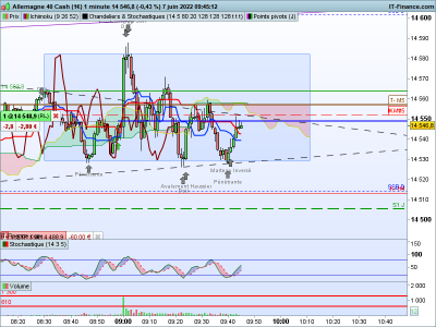 DAX-1-minute.png