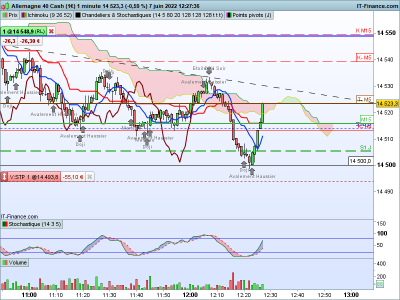 DAX-1-minute.png 2.png