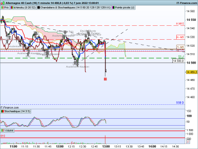 DAX-1-minute.png 3.png