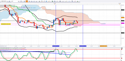 AAA ENTREE USDCAD.png