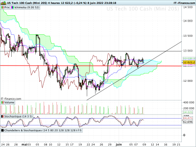NASDAQ-4-heures.png
