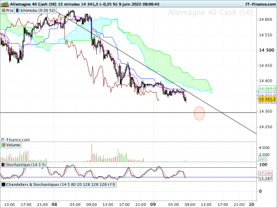 DAX-15-minutes. 09 06 png.png