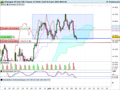 DAX-4-heures. 09 06png.png