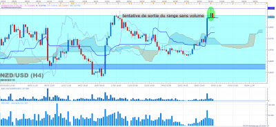 NZDUSD H4 (03-30-2016 0700).png