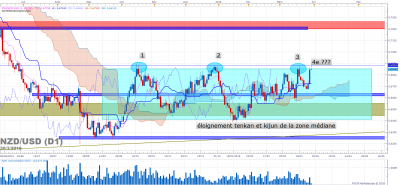 NZDUSD D1 (03-30-2016 0653).png