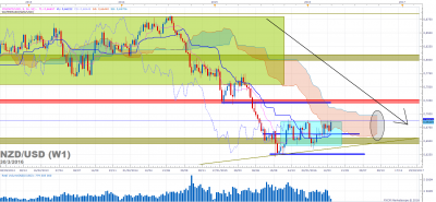 NZDUSD W1 (03-30-2016 0649).png