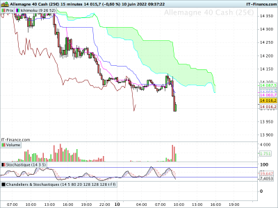 DAX-15-minutes.png