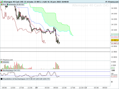 DAX-15-minutes.png