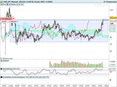 CADJPY-Mensuel.png