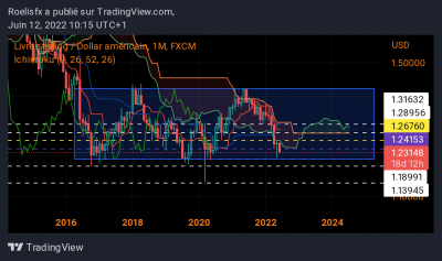 Rang mn / GBPUSD_2022-06-12_10-15-32.png GBPUSD_2022-06-12_10-15-32.png