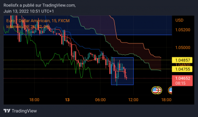 EURUSD_2022-06-13_10-51-45.png