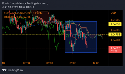 EURUSD_2022-06-13_10-52-40.png