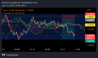 EURUSD_2022-06-13_10-54-26.png