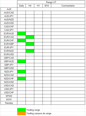 Tableau range.PNG