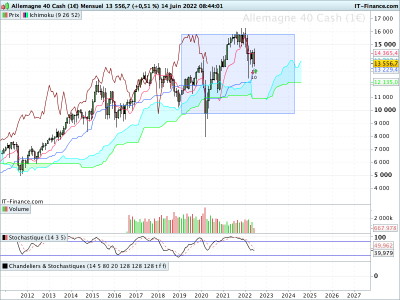 DAX-Mensuel.png (61.43 Kio) Vu 1695 fois DAX-Mensuel.png