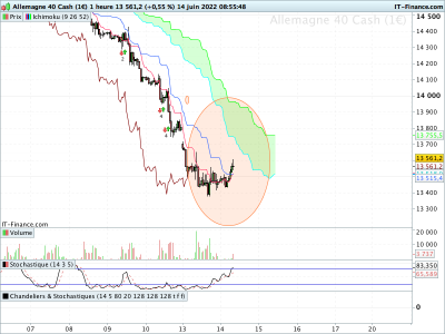 DAX-1-heure.png