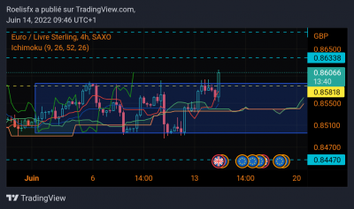 EURGBP_2022-06-14_09-46-23.png