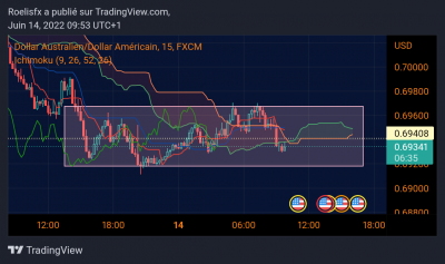 AUDUSD_2022-06-14_09-53-29.png