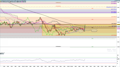 DAX-15-minutes.png